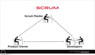 SCRUM
47
Scrum Master
Product Owner Developers
Wednesday, August 21, 13
 