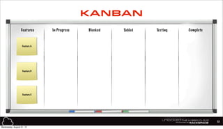 Features In Progress Blocked Tabled Testing Complete
Feature A
Feature B
Feature C
51
KANBAN
Wednesday, August 21, 13
 