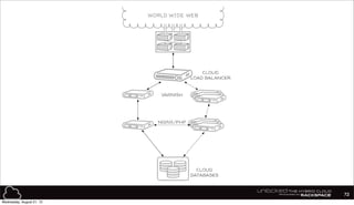 72
Wednesday, August 21, 13
 