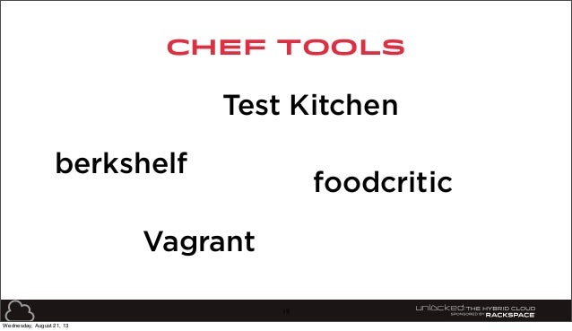 Test Kitchen Vagrant Test Kitchen Vagrant