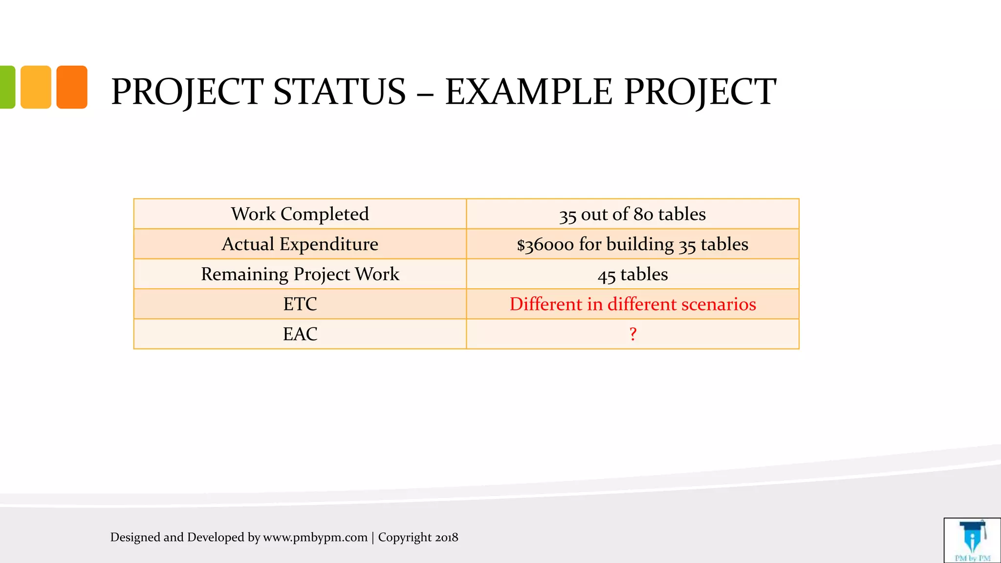 PROJECT STATUS – EXAMPLE PROJECT
Designed and Developed by www.pmbypm.com | Copyright 2018
Work Completed 35 out of 80 tables
Actual Expenditure $36000 for building 35 tables
Remaining Project Work 45 tables
ETC Different in different scenarios
EAC ?
 