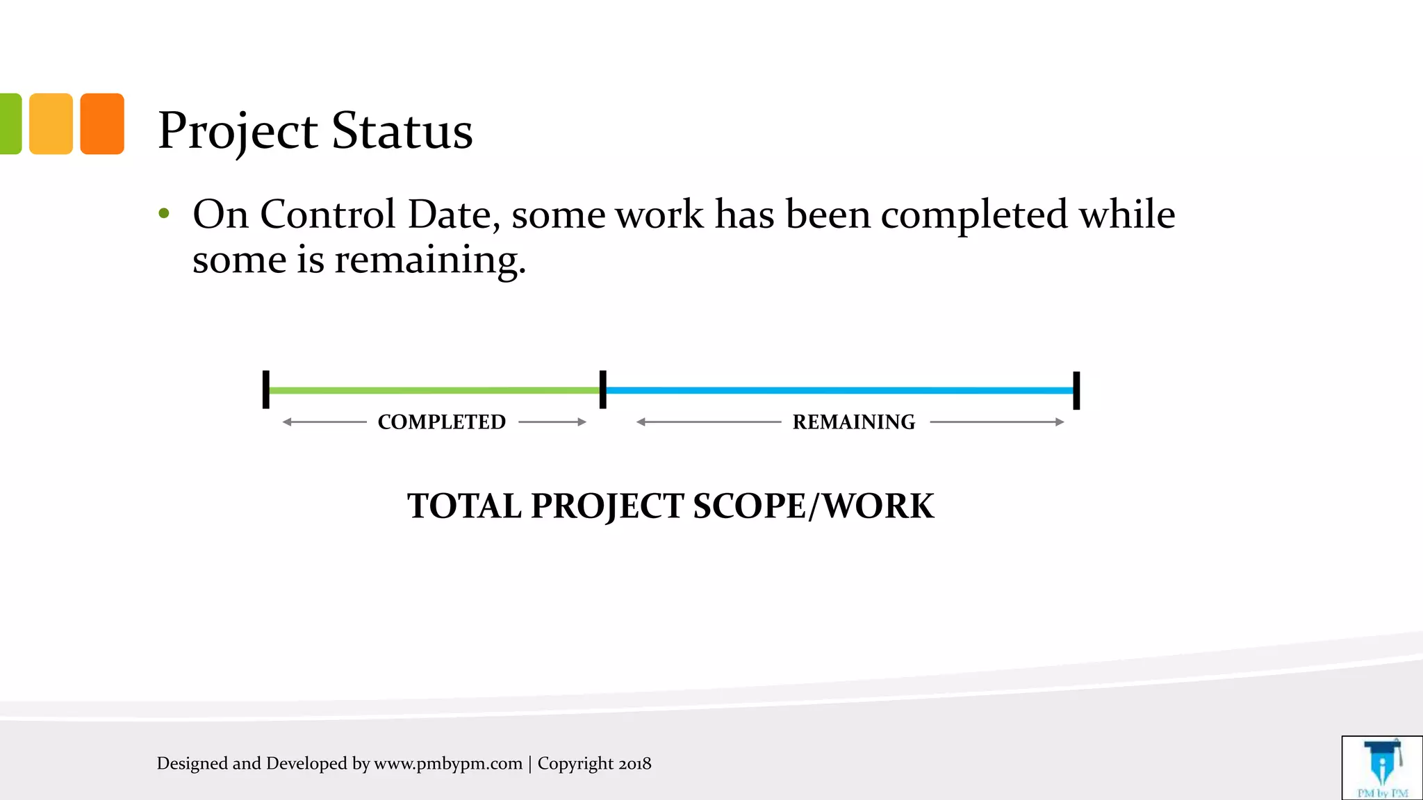 Project Status
• On Control Date, some work has been completed while
some is remaining.
Designed and Developed by www.pmbypm.com | Copyright 2018
COMPLETED REMAINING
TOTAL PROJECT SCOPE/WORK
 