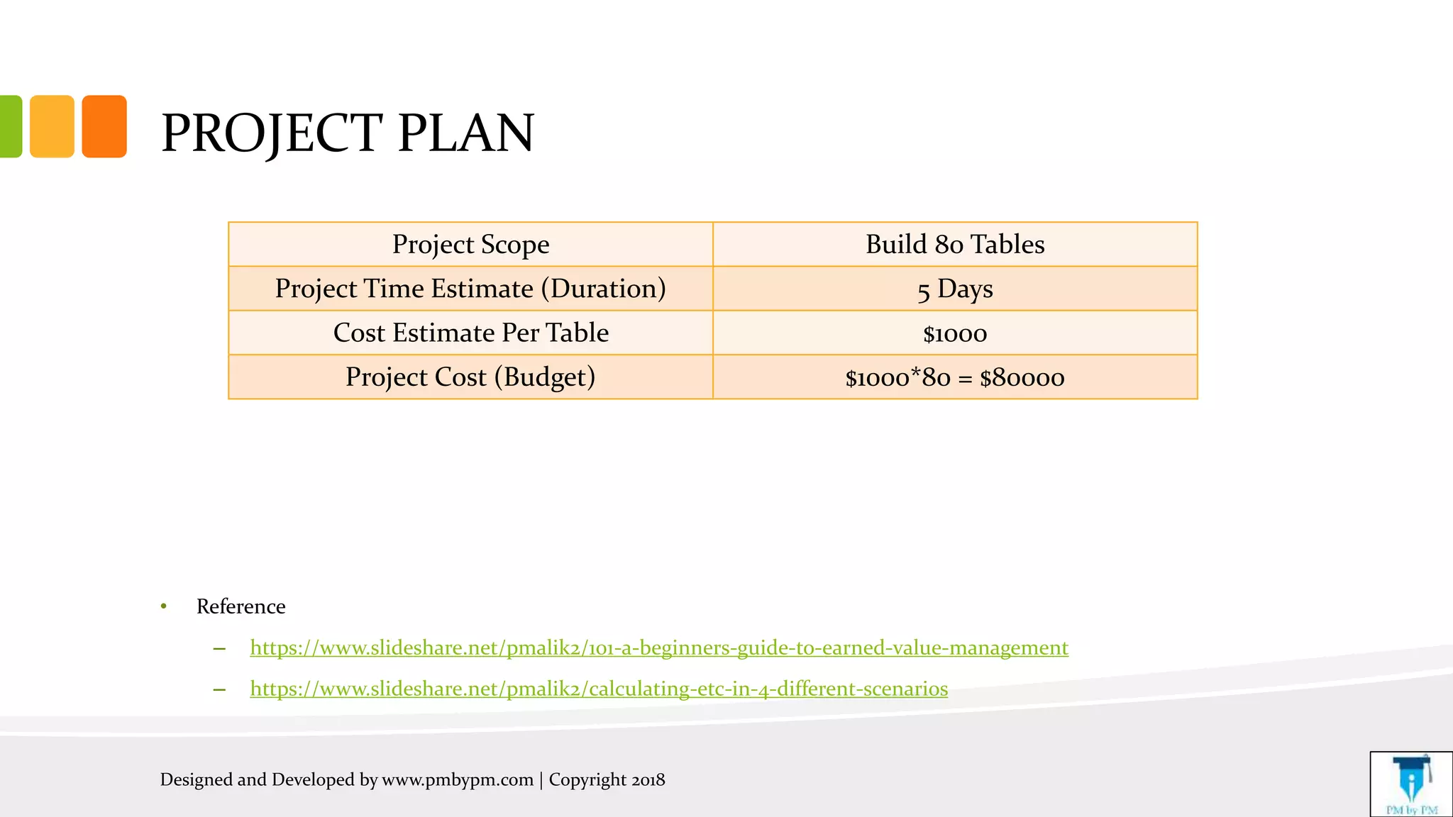 PROJECT PLAN
• Reference
– https://www.slideshare.net/pmalik2/101-a-beginners-guide-to-earned-value-management
– https://www.slideshare.net/pmalik2/calculating-etc-in-4-different-scenarios
Designed and Developed by www.pmbypm.com | Copyright 2018
Project Scope Build 80 Tables
Project Time Estimate (Duration) 5 Days
Cost Estimate Per Table $1000
Project Cost (Budget) $1000*80 = $80000
 