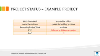 Calculating Estimate At Completion (EAC) Using 5 Different Formulas | PPTX