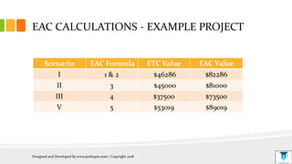 Calculating Estimate At Completion (EAC) Using 5 Different Formulas | PPTX