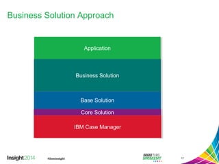 Business Solution Approach
17
ApplicationApplication
Base SolutionBase Solution
Core SolutionCore Solution
IBM Case ManagerIBM Case Manager
Business SolutionBusiness Solution
 