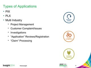 Types of Applications
• PIX
• PLX
• Multi Industry
 Project Management
 Customer Complaint/Issues
 Investigations
 “Application” Reviews/Registration
 “Claim” Processing
20
Customer
service
Product
management
Customer
acquisition
 