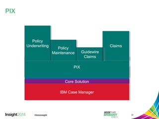 PIX
22
Base SolutionBase Solution
Core SolutionCore Solution
IBM Case ManagerIBM Case Manager
PIXPIX
Policy
Underwriting
Policy
Underwriting
Policy
Maintenance
Policy
Maintenance
ClaimsClaims
Guidewire
Claims
Guidewire
Claims
 