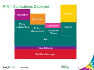 PIX – Applications Deployed
23
Base SolutionBase Solution
Core SolutionCore Solution
IBM Case ManagerIBM Case Manager
PIXPIX
Policy
Underwriting
Policy
Underwriting
Policy
Maintenance
Policy
Maintenance
ClaimsClaims
Guidewire
Claims
Guidewire
Claims
ApplicationApplication
ApplicationApplication
ApplicationApplication
ApplicationApplication
 