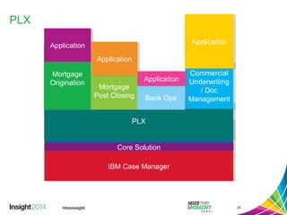 PLX
25
Base SolutionBase Solution
Core SolutionCore Solution
IBM Case ManagerIBM Case Manager
PLXPLX
Mortgage
Origination
Mortgage
Origination
Mortgage
Post Closing
Mortgage
Post Closing
Commercial
Underwriting
/ Doc
Management
Commercial
Underwriting
/ Doc
ManagementBank OpsBank Ops
ApplicationApplication
ApplicationApplication
ApplicationApplication
ApplicationApplication
 