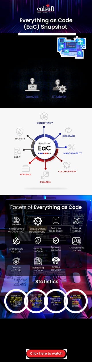 App Code Eac EaC-Infographic-link.pdf