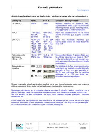 Formació professional
                                                                                                        Nom i cognoms


Ompliu la següent taula per a les dos fonts tot i explicant a què es refereix cada paràmetre.

Descripció                        Font A               Font B                 Explicació de l'especificació
DC OUTPUT                         850 w                300w                   Potencia màxima en contínua total,
                                                                              expressada en Watts. Aquí s'especifica la
                                                                              màxima potencia que de manera puntual,
                                                                              pot proporcionar la font d'alimentació.
INPUT                              115V-230V,          100V-240V,             Indica les característiques de la tensió
                                  15/7.5A,             10A,                   alterna d'entrada que suporta aquesta
                                  50-60Hz              50-60Hz                font.
OUTPUT:                           +3.3V - 24A          +3.3V – 28A            Indica les intensitats màximes que
                                  +5V - 30A            +5V – 30A              suporta cada una de les línies de sortida
                                  +12V1 - 20A          +12V – 15A             de la font.
                                  +12V2 - 20A          -5V – 0.3A
                                  +12V3 - 20A          -12V – 0.8A
                                  -12V - 0.5A          +5V - 2A
                                  +5Vsb - 3.0A
Potència per als                  +3.3 & +5V = +3.3 & +5V = En aquesta indicació hi podem llegir que
connectors                        170 W max    180W max     la potència màxima de les línies de +3,3V
+3,3 V i +5V                                                i +5V conjuntament no pot superar uns
                                                            certs valors per als dispositius connectats
                                                            en aquestes.
Estàndards que                                                                Els logotips de la font ens mostren quins
compleix                                                                      estandards de qualitat o mediambientals
                                                                              compleix la font, com per exemple el
                                                                              RoHS, que restringeix l'ús de matèries
                                                                              perilloses, o el FCC que limita les
                                                                              emissions electromagnètiques.



Un cop heu copiat tots els paràmetres, explicar per a quin tipus d'ordinador creieu que es podria
utilitzar cadascuna de les fonts, o si seria el mateix, justificant-ho correctament.

Basant-nos simplement en la potència màxima que dóna l'ordinador, podem considerar que la
primera font seria capaç de suportar ordinadors amb una gran despesa energètica, com podrien
ser una estació de jocs multimèdia, un equip amb diverses targetes gràfiques i monitors
connectats, etc.

En el segon cas, la capacitat és molt més baixa, de manera que es podria tractar d'un equip
destinat a aplicacions que no requerissis tanta quantitat d'energia, com es pot donar per exemple
en un ordinador utilitzat a una oficina o per a tasques ofimàtiques.




                          Codi: I71                                Exercici d'avaluació contínua 1        Pàgina 6 de 16

                                                                 2201M01B1_EAC1_Solució_1011S2                Lliurament:
                          Versió: 01
                                                                                                              18/03/2011
Assegureu-vos que aquest document és vigent. Consulteu el web.
 