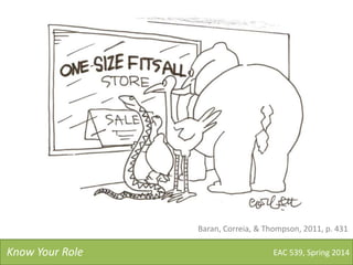 EAC 539, Spring 2014Know Your Role
Baran, Correia, & Thompson, 2011, p. 431
 