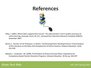 References
Alley, L. (2001). What makes a good online course? The administrator’s role in quality assurance of
online learning. Converge, 4(11), 50, 52+, retrieved from Education Research Complete (EBSCO),
November 2007.
Baran, E., Correia, A.P. & Thompson, A. (2011). Transforming Online Teaching Practice: Critical Analysis
of the Literature on the Roles and Competencies of Online Teachers. Distance Education, 32(3),
421-439.
Bawane, J. & Spector, J.M. (2009). Prioritization of Online Instructor Roles: Implications for
Competency-Based Teacher Education Programs. Distance Education. 30 (3), pp. 383-397.
EAC 539, Spring 2014Know Your Role
 