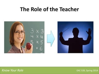 The Role of the Teacher
EAC 539, Spring 2014Know Your Role
 