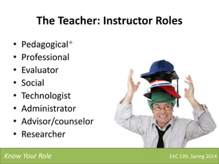 The Teacher: Instructor Roles
• Pedagogical*
• Professional
• Evaluator
• Social
• Technologist
• Administrator
• Advisor/counselor
• Researcher
EAC 539, Spring 2014Know Your Role
 