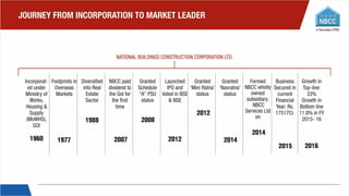 NBCC_Presentation_19.05.2016