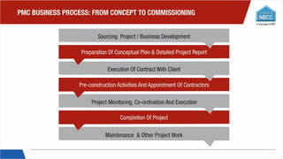 NBCC_Presentation_19.05.2016