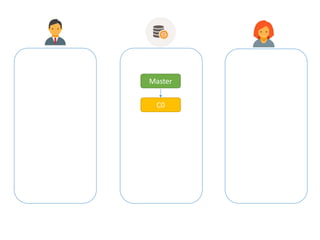 Master
C0
 