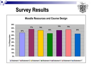 Survey Results 