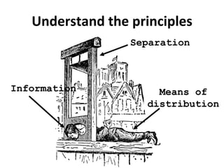 Understand the principles Separation Information Means of distribution 