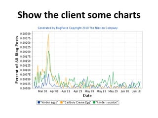 Show the client some charts 