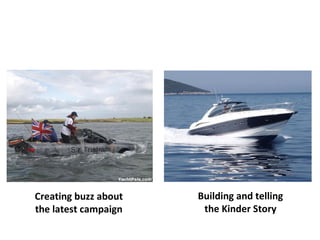 Building and telling the Kinder Story Creating buzz about the latest campaign 