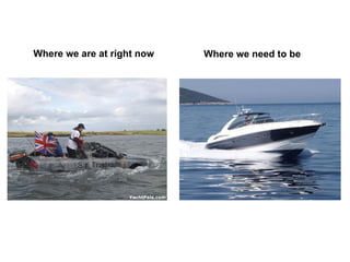 Where we are at right now Where we need to be 