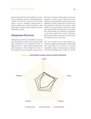 BA N G L A D E S H CO U N T RY ST U DY                                                                    83




planning (beyond short and medium-term mea-                their poor asset bases, which prevent asset trans-
sures as changing crop types and planting dates)           formation in times of crisis. Thus most house-
includes the need for economy-wide diversifi-              holds interviewed had little room for maneuver in
cation, as well as significant improvements in             adapting to climate change, due to the low asset
human capital levels to allow households to take           base level from which they started. Poor urban
advantage of risk-prevention strategies at house-          dwellers face particularly few options for liveli-
hold and area levels.                                      hood diversification and hold low social capital.
                                                           Poor urban dwellers are typically not competitive
                                                           on the labor market due to lack of education.
Adaptation Practices                                       Housing and health conditions for them remain
                                                           poor, and access to services weak.
Adaptation practices by households vary accord-
ing to hazard type, location, and asset base hold-         The most common form of rural adaptation is
ings. Variations in the self-reported levels of            temporary migration for day labor work by adult
different types of “capital” for households in dif-        men (undertaken by 37 percent of surveyed
ferent hotspots are show in Figure 6.3. None of            households, mainly to other rural areas). Storage
the hotspots had strong adaptive capacity given            of food and drinking water before an extreme


                Figure 6.3 Livelihood capital assets in eight hotspots

                                                  HUMAN
                                                   5
                                                  4.5
                                                      4
                                                  3.5
                                                      3
                                                  2.5
                                                      2
       FINANCIAL                                  1.5                                          SOCIAL

                                                      1
                                                      .5
                                                      0




                       NATURAL                                                  PHYSICAL



                          Cyclone prone         River ﬂood prone           Tidal surge prone
 