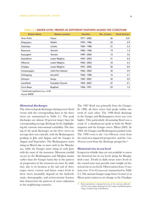 BA N G L A D E S H CO U N T RY ST U DY                                                                                           9




     Table 2.2 Water level trends at different stations along the coastline
         Station Name                      Station Location       Duration               No. of years        Trend (mm/yr)
 Hiron Point                           Passur                    1977 – 2002                          26                  5.6*
 Khepupara                             Nilakhi                   1959 – 1986                          22                   2.9
 Galachipa                             Lohalia                   1968 – 1988                          21                   3.3
 Dasmunia                              Tentulia                  1968 – 1986                          19                   1.3
 Kyoyaghat                             Tentulia                  1990 – 2002                          12                   3.6
 Daulatkhan                            Lower Meghna              1959 – 2003                          31                   4.3
 Nilkamal                              Lower Meghna              1968 – 2003                          33                   2.3
 Chadpur                               Lower Meghna              1947 – 2002                          50                   0.0
 Companyganj                           Little Feni Dakatia       1968 – 2002                          32                   3.9
 Chittagong                            Karnafuli                 1968 – 1988                          16                   3.1
 Dohazari                              Sangu                     1969 - 2003                          32                   2.0
 Lemsikhali                            Kutubdia Channel          1969 - 2003                          27                   2.1
 Cox’s Bazar                           Bogkhali                  1968 - 1991                          22                   1.4
 * statistically significant to p < 0.05
 Source: BWDB




Historical discharges                                         The 1987 flood was primarily from the Ganges.
The observed peak discharges during severe flood              In 1988, all three rivers had peaks within one
events with the corresponding dates in the three              week of each other. The 1998 flood discharge
rivers are summarized in Table 2.1. The peak                  in the Ganges and Brahmaputra rivers was even
discharges are almost 50 percent larger than the              higher. This particularly devastating flood was a
corresponding average discharge levels, highlight-            result of a simultaneous peak in both the Brah-
ing the extreme inter-annual variability. The tim-            maputra and the Ganges rivers (Mirza 2003). In
ing of the peak discharges on the three rivers on             2004, the Ganges and Brahmaputra peaked early.
average does not coincide, with the Brahmaputra               The 1998 event is the 1-in-100-year event from
peaking in July and August and the Ganges in                  the total area impacted perspective, and the 1-in-
August and September. The Brahmaputra starts                  50-year event from the discharge perspective.2
rising in March due to snow melt in the Himala-
yas, while the Ganges starts rising in early June             Historical rise in sea level
with the onset of the monsoon. Monsoon rainfall               Long-term reliable data are not available to assess
occurs in the Brahmaputra and Meghna basins                   the historical rise in sea levels along the Bangla-
earlier than the Ganges basin due to the pattern              desh coast. Trends in daily mean water levels in
of progression of the monsoon air mass. In addi-              the coastal zone may provide some insight on his-
tion, due to its location at the tail end of three            torical rise in sea levels. Observations from 13 sta-
major rivers, current and future water levels in              tions over 12 to 42 years are summarized in Table
these rivers invariably depend on the hydrocli-               2.2. The annual changes range from 5.6 mm/yr at
matic, demographic, and socioeconomic features                Hiron point station to no change at the Chadpur
that characterize the patterns of water utilization
                                                              2	 Return periods are estimated in terms of the total area affected
in the neighboring countries.                                    and the total volume discharged in the Ganges and Brahmaputra
                                                                 using a Gumbel Type I distribution.
 