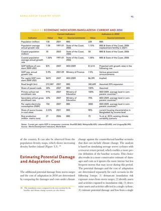 BA N G L A D E S H CO U N T RY ST U DY                                                                                          25




             Table 3.2 Economic indicators Bangladesh: Current and 2050
                                             Current Indicators                              Indicators in 2050
         Indicator               Value        Year       Source/comments         Value               Source/comments
 Population (million)          130          2001        BBS                     228        BBS
 Population average            1.58         1991-01     State of the Coast,     1.15%      BBS & State of the Coast, 2006
 annual growth rate                                     2006                               (replacement fertility in 2021)
 Coastal population            35           2003        State of the Coast,     58         BBS & State of the Coast, 2006
 (million)                                              2006
 Coastal population            1.36%        1991-01     State of the Coast,     1.05%      BBS & State of the Coast, 2006
 average annual growth                                  2006
 rate
 GDP (billions of con-         $75          2007        WDI 2009                $1,614     Projected with growth rates in the
 stant 2009 USD)                                                                           following row.
 GDP avg. annual               5.9%         2001-09     Ministry of Finance     7.5%       Various government
 growth rate                                                                               announcements
 Per capita GDP (con-          $470         2007        WDI 2009                $6,395     Implied
 stant 2009 USD)
 Road length (km)              272,487      2007        BBS                     340,609    Assumed 25% expansion
 Share of paved roads          30%          2007        BBS                     100%       Assumed
 Primary school net            91%          2007        Ministry of             100%       WDI 2009, average level in com-
 enrollment rate                                        Education                          parator countries *
 Secondary school gross        43%          2007        Ministry of             70%        WDI 2009, average level in com-
 enrollment rate                                        Education                          parator countries *
 Per capita electricity        150          2007        BBS                     3000       WDI 2009, average level in com-
 consumption (KWh)                                                                         parator countries *
 Share of pucca houses         2.23%        2001        BBS                     98%        current housing characteristics in
 in rural areas                                                                            Bangladesh by income level
 Rice production               27           2006        BBS                     75         Yu et al, 2010, existing climate
 (million metric tons)                                                                     variability scenario

 Notes: Current per capita GDP in comparator countries: Brazil($5,860), Malaysia($6,420), Lebanon($5,800), and Uruguay($6,390).
 Source : World Development Indicators, World Bank




of the country. It can also be observed from the                      change against the counterfactual baseline scenario
population density maps, which shows increasing                       that does not include climate change. The analysis
density further inland (Figure 3.3). 29                               is based on simulating average severe cyclones with
                                                                      a ten-year return period, which enables a more pre-
                                                                      cise definition of the baseline scenario. This choice
Estimating Potential Damage                                           also results in a more conservative estimate of dam-
and Adaptation Cost                                                   ages and costs as it ignores the more intense but less
                                                                      frequent storms that may occur during this period.
                                                                      The potential damages and the cost of adaptation
The additional potential damage from storm surges                     are determined separately for each scenario in the
and the cost of adaptation in 2050 are determined                     following 5-steps: (1) demarcate inundation risk
by comparing the damages and costs under climate                      exposure zones from storm surges; (2) identify assets
                                                                      and activities exposed to inundation risk; (3) deter-
29	 The inundation zones computed in the next sections for the
                                                                      mine assets and activities affected in a single cyclone;
    baseline and climate change scenario are also shown.              (4) estimate potential damage and loss from a single
 