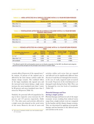 BA N G L A D E S H CO U N T RY ST U DY                                                                                               31




   Table 3.6 Area affected in a single cyclone with a 10-year return period
                                                              (sq km)
         Inundation Risk Exposure (Depth)                   Baseline Scenario        Climate Change Scenario    Percent Change
 More than 1 m                                                               5,428                    10,219                + 88%
 More than 3 m                                                               2,642                     7,393               + 180%



    Table 3.7 Population affected in a single cyclone with a 10-year return
                                                     period (millions)
                                             Baseline       Baseline        Percent Change   Climate Change      Percent Change
     Inundation Risk Exposure                Scenario       Scenario           between        Scenario 2050          between
              (Depth)                        2007 (a)       2050 (b)          (a) and (b)          (c)              (b) and (c)
 More than 1 m                                      4.8              7.4             + 53%               15.2              +107%
 More than 3 m                                      2.3              3.5              +53%                9.7              +177%



  Table 3.8 Roads affected in a single cyclone with a 10-year return period
                                                                    (km)
                                                            Baseline        Percent Change   Climate Change      Percent Change
      Inundation Risk Exposure                Sidr          Scenario            between       Scenario 2050          between
               (Depth)                      2007* (a)       2050 (b)           (a) and (b)         (c)              (b) and (c)
 0 -1 m*                                    6,361           1,039           n/a              4,500              +333%
 More than 1 m*                             1,714           2,333           n/a              4,538               + 95%
 All inundated                              8,075           3,372           n/a              9,038               +168%

 * The affected roads for Sidr and the baseline scenario are not directly comparable. For Sidr 2007, the affected roads categories
 reported are partially damaged and fully damaged roads instead of inundation depth.




scenario affects 26 percent of the exposed area.32                         activities within each sector that are exposed
In contrast, 43 percent of the exposed area is                             and affected can be significantly different than
affected by the more intense cyclones under the                            the mix of roads that are damaged. For instance,
climate change scenario. The combined effects                              in the case of roads, unpaved roads accounted
of the larger inundation risk exposed area and                             for nearly 78 percent of the total kilometers of
the increased aeral extent during a single storm                           damaged roads during Cyclone Sidr. They can
increases the areas inundated more than 1 meter                            be damaged by even low levels of inundation
by 88 percent and areas inundated more than 3                              (Table 3.8).
meters by 180 percent (Table 3.6).
                                                                           Potential damage and loss
Similarly, the potential affected population liv-                          during a single cyclone
ing in these respective areas increases by 107                             Potential damages and losses in each of the major
percent and 177 percent respectively (Table                                economic sectors resulting from induced storm
3.7). The other assets and activities affected in                          surges from a single-cyclonic event are computed
a single storm also depend on the areal extent                             for the baseline and the climate change scenarios.
of the storm. However, the mix of assets and                               They are determined by applying sector-specific
                                                                           damage and loss functions to the affected assets
32	 The extent of inundation includes areas with inundation depth
                                                                           and activities in the sector.
    of 1 m or more.
 