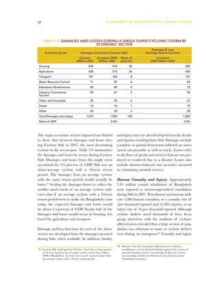 32                                                             E C O N O M I C S O F A D A P TAT I O N T O C L I M AT E C H A N G E




     Table 3.9 Damages and losses during a single Super cyclonic storm by
                                                      economic sector
                                                                                                            Damages & Loss
      Economic Sector                  Damages and Losses (Cyclone Sidr)                                (Average Severe Cyclone)
                                    (Current          (Constant 2009            Share of                        (Constant
                                   Million USD)         Million USD)            total (%)                    2009 Million USD)
Housing                                        839                     978              50                                                      900
Agriculture                                    438                     510              26                                                      469
Transport                                      141                     164                8                                                     151
Water Resource Control                          71                      83                4                                                      83
Education Infrastructure                        69                      80                4                                                      73
Industry/ Commerce/                             52                      61                3                                                      56
Tourism
Urban and municipal                             25                      29                2                                                      27
Power                                           14                      16                1                                                      15
Other                                           26                      30                2                                                      28
Total Damages and Losses                    1,675                  1,952              100                                                    1,802
Share of GDP                                                       2.6%                                                                       2.4%



The major economic sectors impacted are limited                          and injury rates are also developed from the deaths
to those that incurred damages and losses dur-                           and injuries resulting from Sidr. Damages include
ing Cyclone Sidr in 2007, the most devastating                           complete or partial destruction inflicted on assets
cyclone in the recent past. Table 3.9 summarizes                         (assets not portable as well as stock). Losses refer
the damages and losses by sector during Cyclone                          to the flows of goods and services that are not pro-
Sidr. Damages and losses from this single event                          duced or rendered due to a disaster. Losses also
accounted for 2.6 percent of GDP. Sidr was an                            include disaster-induced cost increases incurred
above-average cyclone with a 10-year return                              in continuing essential services.
period. The damages from an average cyclone
with the same return period would actually be                            Human Casualty and Injury: Approximately
lower.33 Scaling the damages down to reflect the                         3.45 million coastal inhabitants of Bangladesh
smaller areal extent of an average cyclone indi-                         were exposed to storm-surge-related inundation
cates that if an average cyclone with a 10-year                          during Sidr in 2007. Post-disaster assessments indi-
return period were to strike the Bangladesh coast                        cate 3,406 human casualties, or a casualty rate of
today, the expected damages and losses would                             1per thousand exposed and 55,282 injuries, or an
be about 2.4 percent of GDP. Nearly half of the                          injury rate of 16 per thousand exposed. Although
damages and losses would occur in housing, fol-                          cyclone shelters saved thousands of lives, focus
lowed by agriculture and transport.                                      group interviews with the residents of cyclone-
                                                                         affected areas revealed that a large section of pop-
Damage and loss functions for each of the above                          ulation was reluctant to move to cyclone shelters
sectors are developed from the damages incurred                          even during an emergency.34 Casualty and injury
during Sidr, when available. In addition, fatality
                                                                             34	 Distance from the homestead, difficult access to shelters,
33	 Cyclone Sidr (wind speed of 223 km / hour) has a return period               unwillingness to leave livestock behind unprotected, scarcity of
    of 10 years based on the 21 major cyclone events from 1960 to                sanitation facilities, lack of user friendly facilities for women,
    2009 in Bangladesh. Its areal extent was 8.7 percent larger than             overcrowding condition in shelters are the primary reasons
    the average cyclone with a 10-year return period.                            behind their reluctance.
 