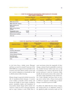 BA N G L A D E S H CO U N T RY ST U DY                                                                             43




              Table 3.14 Cost to increase geographic precision of cyclone
                                          and surge warnings
                                 Investment Upgrades                 Investment for Expansion         Annual O & M
                                                   Cost                               Cost                  Cost
               Items           Quantity       (Million USD)          Quantity    (Million USD)         (Million USD)
 BMD observatories                       35              6                  30             12                      3
 BMD radiosonde stations                  3               -                  5              2                      2
 BMD workshop and                         1              7                                                            -
 laboratory
 BMD training institute                   1              3                                                            -
 facilities
 Topographic survey,              23,500                 5                                                            -
 LIDAR & RTK GPS survey            sq km
 Mathematical modeling                    1              3                                                            -
 Total cost                                             24                                 14                      5




         Table 3.15 Cost of adapting to climate change by 2050 ($ millions)
                              Baseline                Climate Change                     Additional Cost due
     Adaptation Option        Scenario                    Scenario                       to Climate Change
                             Investment         Investment        Annual            Investment          Annual
                                Cost               Cost        Recurrent Cost          Cost          Recurrent Cost
 Polders                          2,462               3,354                18               893                   18
 Foreshore afforestation                                 75                                     75
 Cyclone Shelters                                     1,219                24             1,219                   24
 Cyclone Resistant Housing                              200                                 200
 Early Warning &                                         39                8+                   39               8+
 Evacuation System
 Total                            2,462               4,888               50+             2,426                 50+




in real terms from a similar storm. Damages                   some uncertainty about the magnitude of these
and losses account for around 0.3 percent of the              changes, estimates based on plausible scenarios in
2050 GDP, due to expected structural shifts in the            the scientific literature indicate that areas at risk
economy away from climate sensitive sectors and               of inundation over 3 meters will increase by 69
due to private adaptation as households are able              percent and up to 1 meter by 15 percent. Addi-
to afford cyclone-resilient housing.                          tionally, the increased severity of the cyclone will
                                                              also span a larger proportion of the at-risk areas.
Climate change is expected to further increase the            As a result, damages and losses from an aver-
risk of inundation-related damages. A warmer                  age severe cyclone with a 10-year return period
ocean is likely to intensify cyclone activity and             in 2050 are expected to double due to climate
increase the height of storm surges, resulting in             change to around 0.6 percent of GDP.
greater inundation depths and inundation of
areas further inland. Surges will be further ele-             To address the added risks from climate change,
vated by a rising sea level as thermal expansion              the starting point for an adaptation strategy is
and ice cap(s) continue to melt. While there is               the significant public investment made over the
 