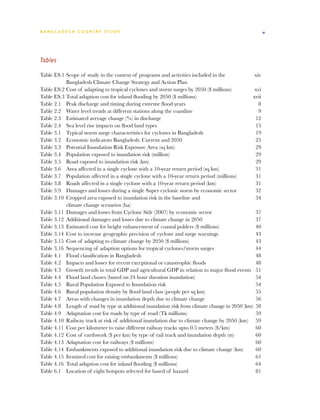 BA N G L A D E S H CO U N T RY ST U DY                                                              v




Tables

Table ES.1	Scope of study in the context of programs and activities included in the 	            xiv	
	           Bangladesh Climate Change Strategy and Action Plan	
Table ES.2	Cost of adapting to tropical cyclones and storm surges by 2050 ($ millions)	          xvi
Table ES.3	Total adaption cost for inland flooding by 2050 ($ millions)	                        xvii
Table 2.1	 Peak discharge and timing during extreme flood years	                                   8
Table 2.2	 Water level trends at different stations along the coastline	                           9
Table 2.3	 Estimated average change (%) in discharge	                                             12
Table 2.4	 Sea level rise impacts on flood land types	                                            15
Table 3.1	 Typical storm surge characteristics for cyclones in Bangladesh	                        19
Table 3.2	 Economic indicators Bangladesh: Current and 2050	                                      25
Table 3.3	 Potential Inundation Risk Exposure Area (sq km)	                                       29
Table 3.4	 Population exposed to inundation risk (million)	                                       29
Table 3.5	 Road exposed to inundation risk (km)	                                                  29
Table 3.6	 Area affected in a single cyclone with a 10-year return period (sq km)	                31
Table 3.7	 Population affected in a single cyclone with a 10-year return period (millions)	       31
Table 3.8	 Roads affected in a single cyclone with a 10-year return period (km)	                  31
Table 3.9	 Damages and losses during a single Super cyclonic storm by economic sector	            32
Table 3.10	 Cropped area exposed to inundation risk in the baseline and 	                         34
	           climate change scenarios (ha)	
Table 3.11	 Damages and losses from Cyclone Sidr (2007) by economic sector	                       37
Table 3.12	 Additional damages and losses due to climate change in 2050	                          37
Table 3.13	 Estimated cost for height enhancement of coastal polders ($ millions)	                40
Table 3.14	 Cost to increase geographic precision of cyclone and surge warnings	                  43
Table 3.15	 Cost of adapting to climate change by 2050 ($ millions)	                              43
Table 3.16	 Sequencing of adaption options for tropical cyclones/storm surges	                    44
Table 4.1	 Flood classification in Bangladesh	                                                    48
Table 4.2	 Impacts and losses for recent exceptional or catastrophic floods	                      48
Table 4.3	 Growth trends in total GDP and agricultural GDP in relation to major flood events	 51
Table 4.4	 Flood land classes (based on 24 hour duration inundation)	                             54
Table 4.5	 Rural Population Exposed to Inundation risk	                                           54
Table 4.6	 Rural population density by flood land class (people per sq km)	                       55
Table 4.7	 Areas with changes in inundation depth due to climate change	                          56
Table 4.8	 Length of road by type at additional inundation risk from climate change in 2050 (km)	 58
Table 4.9	 Adaptation cost for roads by type of road (Tk millions)	                               59
Table 4.10	 Railway track at risk of additional inundation due to climate change by 2050 (km)	 59
Table 4.11	 Cost per kilometer to raise different railway tracks upto 0.5 meters ($/km)	          60
Table 4.12	 Cost of earthwork ($ per km) by type of rail track and inundation depth (m)	          60
Table 4.13	 Adaptation cost for railways ($ millions)	                                            60
Table 4.14	 Embankments exposed to additional inundation risk due to climate change (km)	         60
Table 4.15	 Itemized cost for raising embankments ($ millions)	                                   61
Table 4.16	 Total adaption cost for inland flooding ($ millions)	                                 64
Table 6.1	 Location of eight hotspots selected for based of hazard	                               81
 