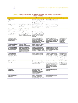 44                                                   E C O N O M I C S O F A D A P TAT I O N T O C L I M AT E C H A N G E




            Table 3.16 Sequencing of adaption options for tropical cyclones/
                                                     storm surges
                                Near term                   Short term                     Medium term                 Long term
Early warning                                       Upgrade equipment and           Expand observatories and
system                                              observatories; Improve          equipment to cover new
                                                    geographic precision of         areas
                                                    forecasts and warnings
Relief operations       Strengthen decentralized    Update programs to              Extend awareness raising
                        operations                  communicate existing            programs to new areas
                                                    and new risks                   at risk
Polders: All existing   Fully fund O&M, Under-
polders                 take maintenance
Polders: at risk of     Assess polder-specific      Strengthen polders in
overtopping base-       avoided damages and         order of priority, building
line scenario           human toll; prioritize      in flexibility to account for
                        polders for strengthening   added risk with climate
                                                    change
Polders: at risk of                                 Assess polder-specific          Strengthen polders in           Reassess risk of
overtopping climate                                 avoided damages and             order of priority, building     overtopping;
change scenario                                     human toll; prioritize          in flexibility to account for   strengthen
                                                    polders based on avoided        added risk with climate         polders as
                                                    damages and costs               change                          appropriate
Cyclone shelters: All   Fully fund O&M;             Adapt shelters to better
existing shelters       undertake maintenance       match resident needs
Cyclone shelters: at    Take stock of shelters      Construct multipurpose          Reassess gaps in capacity
risk of overtopping     under construction and      cyclone shelters, prioritiz-    to meet long-term future
baseline scenario       planned construction;       ing areas with large exist-     capacity needs; add capac-
                        assess location-specific    ing gaps in shelter capacity    ity as needed
                        shelter capacity gaps
Cyclone shelters:                                   Assess location-specific        Construct multipurpose          Reassess gaps in
at risk of overtop-                                 gaps in shelter capacity        cyclone shelters, prioritiz-    capacity to meet
ping climate change                                                                 ing areas with large exist-     long-term future
scenario                                                                            ing gaps in shelter capacity    capacity needs;
                                                                                                                    add capacity as
                                                                                                                    needed
Cyclone-resistant                                   Research in innovative          Identify areas where            Implement CRH
housing                                             housing designs and finan-      program can substitute          program in lieu
                                                    cial mechanisms                 for additional shelter con-     of constructing
                                                                                    struction; develop CRH          cyclone shelters
                                                                                    program with effective
                                                                                    targeting and minimized
                                                                                    leakages
Foreshore                                           Prioritize areas to be          Implement afforestation
afforestation                                       afforested; pilot               program
                                                    afforestation program;
                                                    develop institutions
                                                    arrangements
Land use planning                                   Set up institutions to          Implement institutional
and zoning                                          promote settlements             arrangements
                                                    away from high-risk areas
 