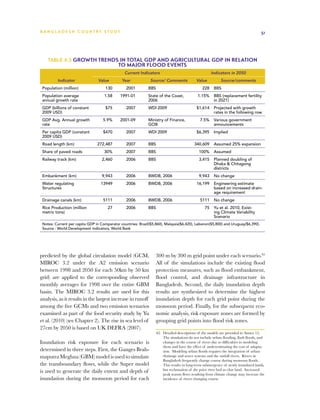 BA N G L A D E S H CO U N T RY ST U DY                                                                                              51




    Table 4.3 Growth trends in total GDP and agricultural GDP in relation
                                            to major flood events
                                                Current Indicators                                    Indicators in 2050
         Indicator               Value        Year             Source/ Comments             Value          Source/comments
 Population (million)                130         2001        BBS                               228     BBS
 Population average                 1.58     1991-01         State of the Coast,            1.15%      BBS (replacement fertility
 annual growth rate                                          2006                                      in 2021)
 GDP (billions of constant           $75         2007        WDI 2009                       $1,614     Projected with growth
 2009 USD)                                                                                             rates in the following row.
 GDP Avg. Annual growth            5.9%      2001-09         Ministry of Finance,             7.5%     Various government
 rate                                                        GOB                                       announcements
 Per capita GDP (constant          $470          2007        WDI 2009                       $6,395     Implied
 2009 USD)
 Road length (km)               272,487          2007        BBS                          340,609      Assumed 25% expansion
 Share of paved roads               30%          2007        BBS                             100%      Assumed
 Railway track (km)                2,460         2006        BBS                             3,415     Planned doubling of
                                                                                                       Dhaka & Chitagong
                                                                                                       districts
 Embankment (km)                   9,943         2006        BWDB, 2006                      9,943     No change
 Water regulating                 13949          2006        BWDB, 2006                     16,199     Engineering estimate
 Structures                                                                                            based on increased drain-
                                                                                                       age requirement
 Drainage canals (km)              5111          2006        BWDB, 2006                       5111     No change
 Rice Production (million             27         2006        BBS                                 75    Yu et al. 2010, Exist-
 metric tons)                                                                                          ing Climate Variability
                                                                                                       Scenario
 Notes: Current per capita GDP in Comparator countries: Brazil($5,860), Malaysia($6,420), Lebanon($5,800) and Uruguay($6,390).
 Source : World Development Indicators, World Bank




predicted by the global circulation model (GCM,                   300 m by 300 m grid point under each scenario.65
MIROC 3.2 under the A2 emission scenario                          All of the simulations include the existing flood
between 1998 and 2050 for each 50km by 50 km                      protection measures, such as flood embankment,
grid) are applied to the corresponding observed                   flood control, and drainage infrastructure in
monthly averages for 1998 over the entire GBM                     Bangladesh. Second, the daily inundation depth
basin. The MIROC 3.2 results are used for this                    results are synthesized to determine the highest
analysis, as it results in the largest increase in runoff         inundation depth for each grid point during the
among the five GCMs and two emission scenarios                    monsoon period. Finally, for the subsequent eco-
examined as part of the food security study by Yu                 nomic analysis, risk exposure zones are formed by
et al. (2010) (see Chapter 2). The rise in sea level of           grouping grid points into flood risk zones.
27cm by 2050 is based on UK DEFRA (2007).
                                                                   65	 Detailed descriptions of the models are provided in Annex 15.
                                                                       The simulations do not include urban flooding, flash floods, and
Inundation risk exposure for each scenario is                          changes in the course of rivers due to difficulties in modeling
                                                                       them and have the effect of underestimating the cost of adapta-
determined in three steps. First, the Ganges Brah-                     tion. Modeling urban floods requires the integration of urban
maputra Meghna (GBM) model is used to simulate                         drainage and sewer systems and the outfall rivers. Rivers in
                                                                       Bangladesh frequently change course during monsoon floods.
the transboundary flows, while the Super model                         This results in long-term submergence of newly inundated lands,
is used to generate the daily extent and depth of                      but reclamation of the prior river bed as char land. Increased
                                                                       peak season flows resulting from climate change may increase the
inundation during the monsoon period for each                          incidence of rivers changing course.
 