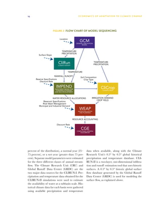 14                                                  E C O N O M I C S O F A D A P T AT I O N T O C L I M A T E C HAN G E




                          Figure 2  Flow Chart of Model Sequencing


                                Location
                                                     GCM
                                                  GENERAL CIRCULATION
                                                        MODEL



                                  TEMPERATURE
                                  PRECIPITATION
          Surface Slope



                              CliRun
                              CLIMATE RUNOFF
                                                                        TEMPERATURE
                                                                        PRECIPITATION


                                           TEMPERATURE

                           RAINFALL RUNOFF
                                                      Soil Composition
       Reserve Specifications                             Crop Type
          Discount Rate

                            IMPEND
                           INVESTMENT MODEL FOR
                                                                              CliCrop
                             PLANNING ETHIOPIAN                                 CLIMATE CROP
                           AND NILE DEVELOPMENT



                          WATER RESOURCE ALLOCATIONS               IRRIGATION DEMAND
                                                                        CROP YIELD
             Reservoir Specifications
             River Basin Management
          Municipal and Industrial Demand
                                                     WEAP
                                                    WATER EVALUATION
                                                     AND PLANNING



                                               RESOURCE ACCOUNTING

                             Discount Rate

                                                       CGE
                                                  COMPUTABLE GENERAL
                                                     EQUILIBRIUM




percent of the distribution), a normal year (25–             data when available, along with the Climate
75 percent), or a wet year (greater than 75 per-             Research Unit’s 0.5° by 0.5° global historical
cent). Separate model parameters were estimated              precipitation and temperature database. CLI-
for the three different classes of annual stream-            RUN-II is a two-layer, one-dimensional infiltra-
flow. The Climate Research Unit (CRU) and                    tion and runoff estimation tool that uses historic
Global Runoff Data Center (GRDC) are the                     surfaces. A 0.5° by 0.5° historic global surface
two major data sources for the CLIRUN-I. Pre-                flow database generated by the Global Runoff
cipitation and temperature data obtained for the             Data Center (GRDC) is used for modeling the
CLIRUN-II simulations were used to estimate                  surface flow, as explained above.
the availability of water at a subbasin scale. His-
torical climate data for each basin were gathered
using available precipitation and temperature
 