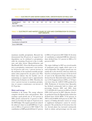 G h a n a CO U N T RY ST U DY                                                                                       23




      Table 9  Electricity and Water Subsectors, growth rates of real GDP

       Year             1997     1998   1999   2000    2001   2002   2003   2004     2005   2006   2007       Average
 Growth Rate of           10.2    -10    7.8    4.5     4.2    4.1    4.2    3.7     12.4   24.2   -15.0           4.0
 Real GDP
 Source:  ISSER (2008).




Table 10  Electricity and Water’s Share of GDP and Contribution to Overall
                                                      GDP Growth

                     Year                              2005                   2006                    2007
 Share of GDP (%)                                       2.6                   3.1                      2.5
 Contribution to Growth (%)                             0.3                   0.7                      -0.5
 Source: ISSER (2008)




maximum monthly precipitation. Research has                   in 2006 to -0.5 percent in 2007 (Table 10). In terms
demonstrated that 80 percent of unpaved road                  of contribution to industrial GDP, the subsector’s
degradation can be attributed to precipitation,               share declined from 12.1 percent in 2006 to 9.5
while the remaining 20 percent is due to traffic              percent in 2007.
rates and other factors (Ramos-Scharron and
MacDonald 2007). Given this 80 percent attribu-               The major challenge in 2007 was several months
tion to precipitation, maintenance costs increase             of inadequate power supply, which came to an
by 0.8 percent with every 1 percent increase in               end in September. The negative growth rate was
the maximum of the maximum monthly precipi-                   mainly due to the electricity subsector, which was
tation values projected for any given year. Pub-              forced to cut back power because of the low level
lished data indicate that the baseline cost of                of water in the Akosombo Dam. Electricity pro-
maintaining an unpaved road is approximately                  duction from the Akosombo hydro station in 2007
$960 per km (Cerlanek et al. 2006). Therefore, for            was 3,104.33 gigawatt-hours (GWh), or 33.9 per-
every 1 percent increase in maximum precipita-                cent lower than the 4,689.91 GWh produced in
tion, we assume a maintenance cost increase of                2006. Production of electricity from Akosombo
$7.70 per km.                                                 has declined continuously both in volume and
                                                              percentage between 2005 and 2007; from
Water and energy                                              4,717.09 GWh (69.51 percent) in 2005 to 3,104.33
Contribution to the economy. The energy subsector             GWh (44.07 percent) in 2007. Likewise, electric-
comprises electricity, water, and petroleum. After            ity production from the Kpong hydro station has
reaching a peak growth rate of 24.2 percent in                declined from 910.64 KWh (13.42 percent) in
2006, growth contracted by 15 percent in 2007,                2005 to 622.64 KWh (8.84 percent) in 2007. The
which was far below the target of 10 percent set in           urgency of finding alternative sources of energy
the 2008 budget. The negative growth rate reduced             to supplement hydropower cannot be overem-
the subsector’s share in overall GDP from 3.1 per-            phasized. The production of electricity from the
cent in 2006 to 2.5 percent in 2007 (Table 9). Its            two thermal plants has increased continuously
contribution to GDP growth fell from 0.7 percent              (both in volume and percentage) over the same
 