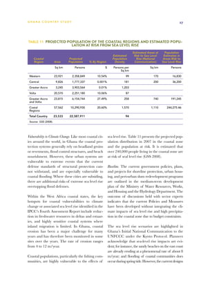 G h a n a CO U N T RY ST U DY                                                                                     27




Table 11  Projected Population of the Coastal Regions and Estimated Popu-
                                   lation at risk from Sea Level Rise
                                                                                Estimated Areas at    Population
                                                                 Estimated       Risk to Sea Level    Estimates in
    Coastal                      Projected                       Population       Rise (National     Areas Risk to
    Region              Area     Population    % By Region        Density        Communication)      Sea Level Rise
                        Sq km        Persons              $       Persons per                Sq km          Persons
                                                                       Sq km
 Western                23,921     2,358,849        10.54%                 99                  170           16,830
 Central                 9,826     1,777,337        0.001%                181                  200           36,200
 Greater Accra           3,245     3,903,564         0.01%              1,203
 Volta                  20,570     2,251,180        10.06%                 87
 Greater Accra          23,815     6,154,744        27.49%                258                  740          191,245
 and Volta
 Costal                 57,562    10,290,930        20.60%              1,570                1,110       244,275.46
 Regions
 Total Country          23,533   22,387,911                                94
 Source:  GSS (2008).




Vulnerability to Climate Change. Like most coastal cit-       sea level rise. Table 11 presents the projected pop-
ies around the world, in Ghana the coastal pro-               ulation distribution in 2007 in the coastal zone
tection systems generally rely on headland groins             and the population at risk. It is estimated that
or revetments, flood control structures, and beach            over 240,000 people living in the coastal zone are
nourishment. However, these urban systems are                 at risk of seal level rise (GSS 2008).
vulnerable to extreme events that the current
defense standards of structural protection can-               Baseline. The current government policies, plans,
not withstand, and are especially vulnerable to               and projects for shoreline protection, urban hous-
coastal flooding. Where these cities are subsiding,           ing, and peri-urban slum redevelopment programs
there are additional risks of extreme sea level rise          are outlined in the medium-term development
overtopping flood defenses.                                   plan of the Ministry of Water Resources, Works,
                                                              and Housing and the Hydrology Department. The
Within the West Africa coastal states, the key                outcome of discussions held with sector experts
hotspots for coastal vulnerabilities to climate               indicates that the current Policies and Measures
change or associated sea level rise identified in the         have been developed without integrating the cli-
IPCC’s Fourth Assessment Report include reduc-                mate impacts of sea level rise and high precipita-
tion in freshwater resources in deltas and estuar-            tion in the coastal zone due to budget constraints.
ies, and highly sensitive coastal systems where
inland migration is limited. In Ghana, coastal                The sea level rise scenarios are highlighted in
erosion has been a major challenge for many                   Ghana’s Initial National Communication to the
years and has therefore been monitored in some                UNFCCC under the Kyoto Protocol. Planners
sites over the years. The rate of erosion ranges              acknowledge that sea-level rise impacts are evi-
from 4 to 12 m/year.                                          dent; for instance, the sandy beaches on the east coast
                                                              are already eroding at a phenomenal rate of about 8
Coastal populations, particularly the fishing com-            m/year; and flooding of coastal communities does
munities, are highly vulnerable to the effects of             occur during spring tide. However, the current designs
 