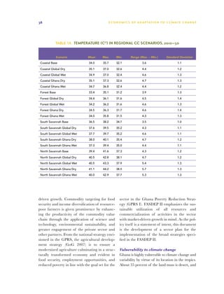 38                                          E C O N O M I C S O F A D A P T AT I O N T O C L I M A T E C HAN G E




            Table 14.  Temperature (Co) in Regional CC Scenarios, 2010–50


            Scenario           Mean      Max.       Min.     Range (Max. – Min.)        Standard Deviation
 Coastal Base                   34.0     35.7       32.1             3.6                         1.1

 Coastal Global Dry             35.1     37.0       32.6             4.4                         1.2

 Coastal Global Wet             34.9     37.0       32.4             4.6                         1.3

 Coastal Ghana Dry              35.1     37.3       32.6             4.7                         1.3

 Coastal Ghana Wet              34.7     36.8       32.4             4.4                         1.2

 Forest Base                    33.4     35.1       31.2             3.9                         1.3

 Forest Global Dry              34.4     36.1       31.6             4.5                         1.4

 Forest Global Wet              34.2     36.2       31.6             4.6                         1.3

 Forest Ghana Dry               34.5     36.3       31.7             4.6                         1.4

 Forest Ghana Wet               34.0     35.8       31.5             4.3                         1.3

 South Savannah Base            36.5     38.2       34.7             3.5                         1.0

 South Savannah Global Dry      37.6     39.5       35.2             4.3                         1.1

 South Savannah Global Wet      37.7     39.7       35.2             4.6                         1.1

 South Savannah Ghana Dry       38.0     40.1       35.4             4.7                         1.2

 South Savannah Ghana Wet       37.3     39.4       35.0             4.4                         1.1

 North Savannah Base            39.4     41.6       37.3             4.3                         1.2

 North Savannah Global Dry      40.5     42.8       38.1             4.7                         1.2

 North Savannah Global Wet      40.5     43.3       37.9             5.4                         1.3

 North Savannah Ghana Dry       41.1     44.2       38.5             5.7                         1.3

 North Savannah Ghana Wet       40.0     42.9       37.7             5.3                         1.3




driven growth. Commodity targeting for food           sector in the Ghana Poverty Reduction Strat-
security and income diversification of resource-      egy (GPRS I). FASDEP II emphasizes the sus-
poor farmers is given prominence by enhanc-           tainable utilization of all resources and
ing the productivity of the commodity value           commercialization of activities in the sector
chain through the application of science and          with market-driven growth in mind. As the pol-
technology, environmental sustainability, and         icy itself is a statement of intent, this document
greater engagement of the private sector and          is the development of a sector plan for the
other partners. From the national strategy envi-      implementation of the broad strategies speci-
sioned in the GPRS, the agricultural develop-         fied in the FASDEP II.
ment strategy (GoG 2007) is to ensure a
modernized agriculture culminating in a struc-        Vulnerability to climate change
turally transformed economy and evident in            Ghana is highly vulnerable to climate change and
food security, employment opportunities, and          variability by virtue of its location in the tropics.
reduced poverty in line with the goal set for the     About 35 percent of the land mass is desert, and
 