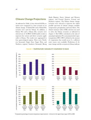 40                                                                                                  E C O N O M I C S O F A D A P T AT I O N T O C L I M A T E C HAN G E




                                                                                                             Ahafo Region); Forest (Ashanti and Western
 Climate Change Projections                                                                                  regions); and Coastal (Eastern, Central and
                                                                                                             Northern regions). The Ghana climate change
 As indicated in Table 4, four selected GCM sce-                                                             scenarios were selected to represent the widest
 narios were compared to a base scenario of no                                                               possible spectrum of climate changes variables
 climate change. A Global Wet and a Global Dry                                                               (temperature, precipitation, and water flows). The
 scenario were used for Ghana. In addition, a                                                                climate moisture index (CMI) criterion was used
 Ghana Wet and a Ghana Dry scenario were                                                                     to select the Ghana scenarios as indicated in
 selected out of 56 IPCC GCM models results to                                                               chapter 3. The CMI is calculated as the ratio of
 represent the wettest and driest scenarios appli-                                                           annual precipitation (P) to annual potential evapo-
 cable to Ghana. The results were aggregated to                                                              transpiration (PET). PET is defined as the amount
 four agroecological regions. These were: North-                                                             of evaporation that would occur if a sufficient
 ern Savannah (Upper East, Upper West, and                                                                   water source were available. Predictions of cli-
 Northern regions); Southern Savannah (Brong                                                                 mate change and the scenarios in Ghana indicate


                                                                      Figure 9  Temperature Variability Compared to Base
 % OF SCENARIOS TEMP. RANGE (C˚)/BASE TEMP. RANGE (C˚)




                                                         45%                                                       45%
                                                         40%                                                       40%
                                                         35%                                                       35%
                                                         30%                                                       30%
                                                         25%                                                       25%
                                                         20%                                                       20%
                                                         15%                                                       15%
                                                         10%                                                       10%
                                                         5%                                                         5%
                                                         0%                                                         0%
                                                                Coastal    Coastal   Coastal    Coastal                      Forest     Forest     Forest       Forest
                                                                Global     Global    Ghana      Ghana                        Global     Global     Ghana        Ghana
                                                                 Dry        Wet       Dry        Wet                          Dry        Wet        Dry          Wet
 % OF SCENARIOS TEMP. RANGE (C˚)/BASE TEMP. RANGE (C˚)




                                                         45%                                                       45%
                                                         40%                                                       40%
                                                         35%                                                       35%
                                                         30%                                                       30%
                                                         25%                                                       25%
                                                         20%                                                       20%
                                                         15%                                                       15%
                                                         10%                                                       10%
                                                         5%                                                          5%
                                                         0%                                                          0%
                                                                 South      South    South       South                       North       North    North         North
                                                               Savannah   Savannah Savannah    Savannah                    Savannah    Savannah Savannah      Savannah
                                                                Global     Global   Ghana       Ghana                       Global      Global   Ghana         Ghana
                                                                  Dry        Wet      Dry         Wet                         Dry         Wet      Dry           Wet


* omputed as percentage of scenario temperature range (maximum – minimum) to the region’s base range in 2010 to 2050
 C
 