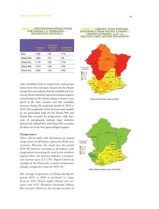G h a n a CO U N T RY ST U DY                                                                      41




 Table 15  Precipitation Projections                       Figure 10  Surface Flow Average
        for Ghana’s 16 subbasins –                        Difference from the No-Climate—
          Descriptive Statistics                              Change Scenario, 2010–50
                                                          (million cubic meters per month)


                            Standard
                Average     Deviation    Coefficient
                 (mm)         (mm)       of Variation
 Base          1,224       -135          -11%

 Global Wet    1,283       -121          -9%

 Global Dry    1,118       -122          -11%

 Ghana Wet     1,213       -120          -10%

 Ghana Dry     1,283       -176          -14%




wide variability both in temperature and precipi-
tation across time and space. In general, the climate
change forecasts indicate that the variability of year-
to-year climate and their expected economic impacts
is much larger in the climate change scenarios com-             Ghana Dry Scenario (ipsl_cm4-B1)
pared to the base scenario and this variability
increases during the projection period of 2010 to
2050. The magnitudes of the increases and variabil-
ity are particularly large for the Ghana Wet and
Ghana Dry scenarios for temperature, while fore-
casts of precipitation indicate large similarity
between the Global Wet and Ghana Wet scenarios
for three out of the four agroecological regions.

Temperature
There will be fairly wide fluctuations in annual
temperatures in all Ghana regions for all the four
scenarios. However, the trend over the period
2010–50 indicates warming in all regions, with
temperatures increasing the most in the northern
regions where the forecast indicates a tempera-
ture increase up to 2.2–2.4°C. Figure 8 shows an
example of the Ghana dry scenario temperature
changes compared to base for 2010–50.
                                                               Ghana Wet Scenario (ncar_pcm1A1b)

The average temperature in Ghana during the
period 2010 to 2050 is predicted to range
between 34°C (Forest region, Ghana wet sce-
nario) and 41°C (Northern Savannah, Ghana
Dry scenario). However, the average measure of
 
