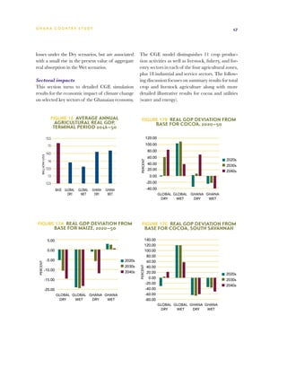 G h a n a CO U N T RY ST U DY                                                                                                 47




losses under the Dry scenarios, but are associated                       The CGE model distinguishes 11 crop produc-
with a small rise in the present value of aggregate                      tion 5.00
                                                                              activities as well as livestock, fishery, and for-
real absorption in the Wet scenarios.                                    estry0.00
                                                                               sectors in each of the four agricultural zones,
                                                                         plus 18 industrial and service sectors. The follow-
Sectoral impacts                                                         ing discussion focuses on summary results for total
                                                                             -5.00                                        2020s




                                                                         PERCENT
This section turns to detailed CGE simulation                            crop and livestock agriculture along with 2030s
                                                                            -10.00
                                                                                                                          more
                                                                                                                          2040s
results for the economic impact of climate change                        detailed illustrative results for cocoa and utilities
on selected key sectors of the Ghanaian economy.                         (water and energy).
                                                                            -15.00

                                                                                    -20.00
                                                                                             GLOBAL GLOBAL GHANA GHANA
                      Figure 16  Average Annual                            Figure 17b  Real GDP DRY
                                                                                   DRY   WET    Deviation from
                                                                                                     WET
                           Agricultural Real GDP,                                        Base for Cocoa, 2020–50
                          terminal period 2046–50

                   15.5                                                             120.00

                    15                                                              100.00
                                                                                     80.00
                   14.5
     BILLION US$




                                                                                     60.00
                                                                                                                           2020s
                                                                          PERCENT




                    14
                                                                                     40.00                                 2030s
                   13.5                                                              20.00                                 2040s
                    13                                                                0.00
                   12.5                                                             -20.00
                           BASE GLOBAL GLOBAL    GHANA   GHANA                      -40.00
                                  DRY    WET      DRY     WET                                GLOBAL GLOBAL   GHANA GHANA
                                                                                              DRY    WET      DRY   WET




 Figure 17a  Real GDP Deviation from                                       Figure 17c  Real GDP Deviation from
                          Base for Maize, 2020–50                                  Base for Cocoa, South Savannah

                    5.00                                                       140.00
                                                                               120.00
                    0.00                                                       100.00
                                                                                80.00
                   -5.00                                         2020s          60.00
 PERCENT




                                                                 2030s
                                                                         PERCENT




                                                                                40.00
             -10.00
                                                                 2040s          20.00                                      2020s
                                                                                 0.00
             -15.00                                                                                                        2030s
                                                                               -20.00
                                                                                                                           2040s
             -20.00                                                            -40.00
                           GLOBAL GLOBAL GHANA GHANA                           -60.00
                            DRY    WET    DRY   WET                            -80.00
                                                                                             GLOBAL GLOBAL GHANA GHANA
                                                                                              DRY    WET    DRY   WET

            120.00
            100.00
                   80.00
                   60.00
                                                                 2020s
 PERCENT




                   40.00                                         2030s
                   20.00                                         2040s
                    0.00
               -20.00
               -40.00
                           GLOBAL GLOBAL        GHANA GHANA
 