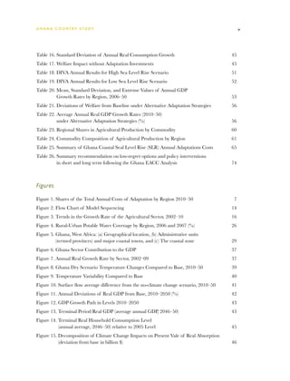 G h a n a CO U N T RY ST U DY                                                                   v




Table 16. Standard Deviation of Annual Real Consumption Growth	                            45
Table 17. Welfare Impact without Adaptation Investments	                                   45
Table 18. DIVA Annual Results for High Sea Level Rise Scenario	                            51
Table 19. DIVA Annual Results for Low Sea Level Rise Scenario	                             52
Table 20. Mean, Standard Deviation, and Extreme Values of Annual GDP
          
          Growth Rates by Region, 2006–50	                                                 53
Table 21. Deviations of Welfare from Baseline under Alternative Adaptation Strategies	     56
Table 22. Average Annual Real GDP Growth Rates (2010–50)
          
          under Alternative Adaptation Strategies (%)	                                     56
Table 23. Regional Shares in Agricultural Production by Commodity	                         60
Table 24. Commodity Composition of Agricultural Production by Region	                      61
Table 25. Summary of Ghana Coastal Seal Level Rise (SLR) Annual Adaptations Costs	         65
Table 26. Summary recommendation on low-regret options and policy interventions
          
          in short and long term following the Ghana EACC Analysis	                        74



Figures

Figure 1. Shares of the Total Annual Costs of Adaptation by Region 2010–50	                 7
Figure 2. Flow Chart of Model Sequencing	                                                  14
Figure 3. Trends in the Growth Rate of the Agricultural Sector, 2002–10	                   16
Figure 4. Rural-Urban Potable Water Coverage by Region, 2006 and 2007 (%)	                 26
Figure 5. Ghana, West Africa: (a) Geographical location, (b) Administrative units
          
          (termed provinces) and major coastal towns, and (c) The coastal zone 	           29
Figure 6. Ghana Sector Contribution to the GDP	                                            37
Figure 7. Annual Real Growth Rate by Sector, 2002–09	                                      37
Figure 8. Ghana Dry Scenario Temperature Changes Compared to Base, 2010–50	                39
Figure 9. Temperature Variability Compared to Base	                                        40
Figure 10. Surface flow average difference from the no-climate change scenario, 2010–50	   41
Figure 11. Annual Deviations of Real GDP from Base, 2010–2050 (%)	                         42
Figure 12. GDP Growth Path in Levels 2010–2050	                                            43
Figure 13. Terminal Period Real GDP (average annual GDP, 2046–50)	                         43
Figure 14. Terminal Real Household Consumption Level
           
           (annual average, 2046–50) relative to 2005 Level	                               45
Figure 15. Decomposition of Climate Change Impacts on Present Vale of Real Absorption
           
           (deviation from base in billion $)	                                             46
 