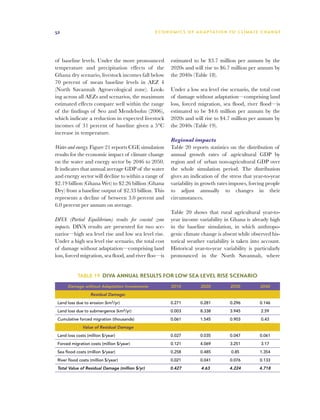 52                                               E C O N O M I C S O F A D A P T AT I O N T O C L I M A T E C HAN G E




of baseline levels. Under the more pronounced            estimated to be $3.7 million per annum by the
temperature and precipitation effects of the             2020s and will rise to $6.7 million per annum by
Ghana dry scenario, livestock incomes fall below         the 2040s (Table 18).
70 percent of mean baseline levels in AEZ 4
(North Savannah Agroecological zone). Look-              Under a low sea level rise scenario, the total cost
ing across all AEZs and scenarios, the maximum           of damage without adaptation—comprising land
estimated effects compare well within the range          loss, forced migration, sea flood, river flood—is
of the findings of Seo and Mendelsohn (2006),            estimated to be $4.6 million per annum by the
which indicate a reduction in expected livestock         2020s and will rise to $4.7 million per annum by
incomes of 31 percent of baseline given a 5°C            the 2040s (Table 19).
increase in temperature.
                                                         Regional impacts
Water and energy. Figure 21 reports CGE simulation       Table 20 reports statistics on the distribution of
results for the economic impact of climate change        annual growth rates of agricultural GDP by
on the water and energy sector by 2046 to 2050.          region and of urban non-agricultural GDP over
It indicates that annual average GDP of the water        the whole simulation period. The distribution
and energy sector will decline to within a range of      gives an indication of the stress that year-to-year
$2.19 billion (Ghana Wet) to $2.26 billion (Ghana        variability in growth rates imposes, forcing people
Dry) from a baseline output of $2.33 billion. This       to adjust annually to changes in their
represents a decline of between 3.0 percent and          circumstances.
6.0 percent per annum on average.
                                                         Table 20 shows that rural agricultural year-to-
DIVA (Partial Equilibrium) results for coastal zone      year income variability in Ghana is already high
impacts. DIVA results are presented for two sce-         in the baseline simulation, in which anthropo-
narios—high sea level rise and low sea level rise.       genic climate change is absent while observed his-
Under a high sea level rise scenario, the total cost     torical weather variability is taken into account.
of damage without adaptation—comprising land             Historical year-to-year variability is particularly
loss, forced migration, sea flood, and river floo—is     pronounced in the North Savannah, where


            Table 19  DIVA Annual Results for Low Sea Level Rise Scenario

      Damage without Adaptation Investments              2010            2020            2030            2040
                   Residual Damage:                                                                         
 Land loss due to erosion (km2/yr)                       0.271           0.281           0.296           0.146
 Land loss due to submergence (km2/yr)                   0.003           8.338           3.945            2.59
 Cumulative forced migration (thousands)                 0.061           1.545           0.903            0.43
               Value of Residual Damage                                                                     
 Land loss costs (million $/year)                        0.027           0.035           0.047           0.061
 Forced migration costs (million $/year)                 0.121           4.069           3.251            3.17
 Sea flood costs (million $/year)                        0.258           0.485            0.85           1.354
 River flood costs (million $/year)                      0.021           0.041           0.076           0.133
 Total Value of Residual Damage (million $/yr)           0.427           4.63            4.224           4.718
 