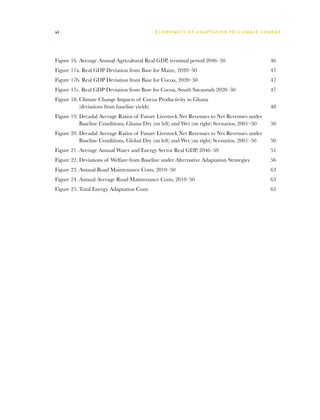 vi                                          E C O N O M I C S O F A D A P T AT I O N T O C L I M A T E C HAN G E




Figure 16. Average Annual Agricultural Real GDP, terminal period 2046–50	                                 46
Figure 17a. Real GDP Deviation from Base for Maize, 2020–50	                                              47
Figure 17b. Real GDP Deviation from Base for Cocoa, 2020–50	                                              47
Figure 17c. Real GDP Deviation from Base for Cocoa, South Savannah 2020–50	                               47
Figure 18. Climate Change Impacts of Cocoa Productivity in Ghana
           
           (deviations from baseline yields)	                                                             48
Figure 19. Decadal Average Ratios of Future Livestock Net Revenues to Net Revenues under
           
           Baseline Conditions, Ghana Dry (on left) and Wet (on right) Scenarios, 2001–50	                50
Figure 20. Decadal Average Ratios of Future Livestock Net Revenues to Net Revenues under
           
           Baseline Conditions, Global Dry (on left) and Wet (on right) Scenarios, 2001–50	               50
Figure 21. Average Annual Water and Energy Sector Real GDP, 2046–50	                                      51
Figure 22. Deviations of Welfare from Baseline under Alternative Adaptation Strategies	                   56
Figure 23. Annual Road Maintenance Costs, 2010–50	                                                        63
Figure 24. Annual Average Road Maintenance Costs, 2010–50	                                                63
Figure 25. Total Energy Adaptation Costs	                                                                 63
 