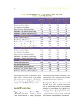64                                                  E C O N O M I C S O F A D A P T AT I O N T O C L I M A T E C HAN G E




               Table 25  Summary of Ghana Coastal Seal Level Rise (SLR)
                                      Annual Adaptations Costs
                                                                     Medium SLR
                                                    High SLR with       with          Low SLR with      No SLR with
                                                     Adaptation      Adaptation        Adaptation       Adaptation

          ADAPTATION COSTS 2010s                       116.05           86.08             47.44            18.06
Sea dike costs (millions $/year)                        87.08            62.02            30.59             9.60

River dike costs (millions $/year)                      0.87             0.64              0.38             0.17

Beach nourishment costs (millions $/year)               19.29            16.59            12.53             6.44

Maintenance of sea dike costs (millions $/year)         8.76             6.80              3.92             1.84

Maintenance of river dike costs (millions $/year)       0.05             0.04              0.03             0.02
          ADAPTATION COSTS 2020s                       127.73           94.26             55.17            18.47
Sea dike costs (millions $/year)                        86.58            62.21            34.26             9.01
River dike costs (millions $/year)                      0.91             0.65              0.37             0.16
Beach nourishment costs (millions $/year)               22.73            18.31            13.16             6.53
Maintenance of sea dike costs (millions $/year)         17.41            13.02             7.33             2.74
Maintenance of river dike costs (millions $/year)       0.09             0.07              0.05             0.03
          ADAPTATION COSTS 2030s                       140.70           103.26            59.27            19.65
Sea dike costs (millions $/year)                        86.69            62.22            34.18             9.27
River dike costs (millions $/year)                      0.97             0.68              0.38             0.16
Beach nourishment costs (millions $/year)               26.82            21.01            13.89             6.53
Maintenance of sea dike costs (millions $/year)         26.08            19.24            10.75             3.66
Maintenance of river dike costs (millions $/year)       0.14             0.11              0.07             0.03
          ADAPTATION COSTS 2040s                       154.86           111.75            62.79            20.07
Sea dike costs (millions $/year)                        85.80            61.27            33.17             8.75
River dike costs (millions $/year)                      1.00             0.69              0.38             0.15
Beach nourishment costs (millions $/year)               33.19            24.25            15.07             6.58
Maintenance of sea dike costs (millions $/year)         34.68            25.39            14.09             4.55
Maintenance of river dike costs (millions $/year)       0.19             0.14              0.09             0.04



million, respectively. Using our definition of adap-        economic geography/regional development levels,
tation, which is to restore welfare to the baseline         socioeconomic status, and social differentiation
rather than to restore each sector to the baseline,         including migrant status and gender.
the economywide cost of adaptation is estimated
to range from $236–$764 million per annum.                  Physical geography. Physical location and hazard-
                                                            proneness greatly affect household vulnerability,
                                                            as in the drought-prone areas that are chronically
Social Dimensions                                           exposed to low rainfall. Just as asset depletion occurs
                                                            in a chronic form at the household level, at the
Key findings on sources of vulnerability                    area level too, repeated hazard events can reduce
Vulnerability stems from a number of factors.               a region’s resilience to climate change, particularly
These include elements of physical geography,               when combined with poor resource management.
 