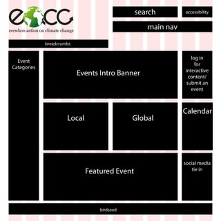 search        accessibility



erewhon action on climate change
                                                         main nav

                 breadcrumbs


                                                                       log in
   Event
                                                                         for
 Categories
                                                                    interactive
                                   Events Intro Banner                content/
                                                                     submit an
                                                                       event



                                                                    Calendar
                            Local                    Global




                                                                    social media
                                     Featured Event                     tie in




                                          birdseed
 