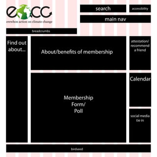 search        accessibility



erewhon action on climate change
                                                   main nav

                 breadcrumbs


                                                              attestation/
Find out                                                      recommend
about...                About/benefits of membership            a friend




                                                              Calendar


                                   Membership
                                     Form/
                                      Poll
                                                              social media
                                                                  tie in




                                     birdseed
 